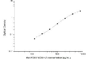 Typical standard curve (Periostin ELISA Kit)