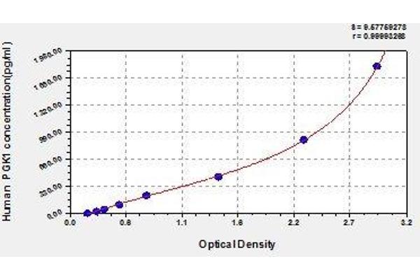 PGK1 ELISA Kit