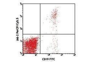 Flow Cytometry (FACS) image for Mouse anti-Human IgD antibody (PerCP-Cy5.5) (ABIN2667053) (Mouse anti-Human IgD Antibody (PerCP-Cy5.5))