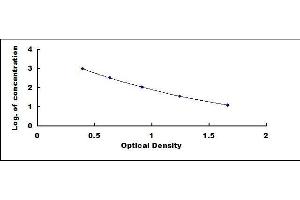 Typical standard curve (CCK8 ELISA Kit)