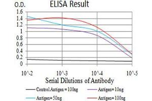ELISA image for anti-Toll-Like Receptor 9 (TLR9) (AA 868-1016) antibody (ABIN5542492)