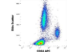 Flow cytometry surface staining pattern of human peripheral whole blood stained using anti-human CD64 (10. (FCGR1A antibody  (APC))