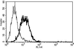 Flow Cytometry (FACS) image for anti-Mast/stem Cell Growth Factor Receptor (KIT) antibody (ABIN1105760) (KIT antibody)