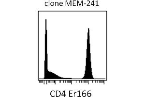 Mass cytometry (surface staining) of PBMC after Ficoll-Paque separation with anti-human CD4 (MEM-241) Er166. (CD4 antibody  (N-Term))