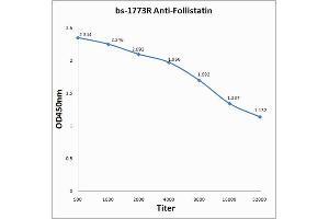Antigen: 0. (Follistatin antibody  (AA 151-250))