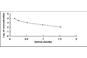 Typical standard curve (POMC ELISA Kit)