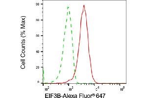 Flow cytometric analysis of EIF3B expression in HepG2 cells using EIF3B antibody (ABIN7798522), 1:2,000). (Recombinant EIF3B antibody)