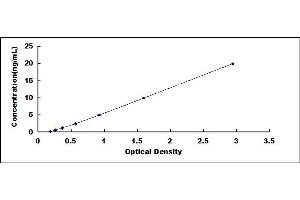 Typical standard curve (MPZ ELISA Kit)