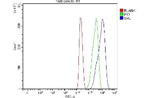 Flow Cytometry analysis of HEPA1-6 cells using anti-Sarcalumenin/Srl antibody (ABIN7599804). (Sarcalumenin antibody  (AA 119-422))