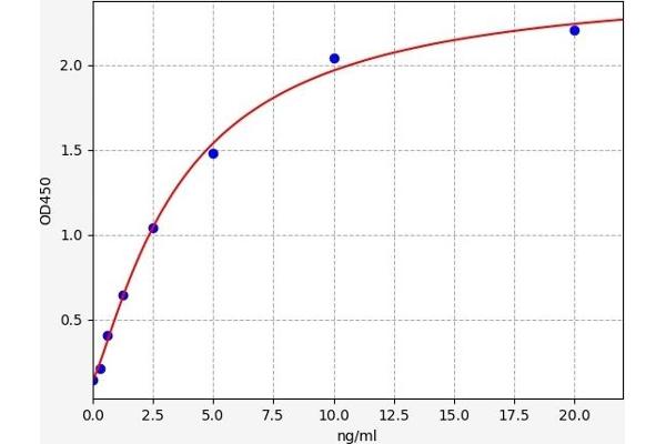 TNFRSF6B ELISA Kit