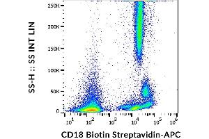 Flow cytometry analysis (surface staining) of human peripheral blood with anti-CD18 (MEM-48) biotin, streptavidin-APC. (Integrin beta 2 antibody  (Biotin))