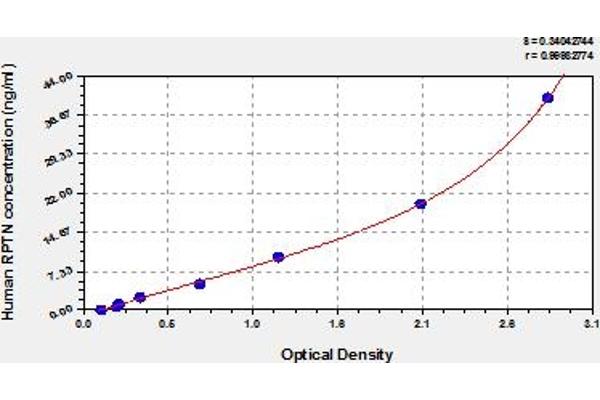 Repetin ELISA Kit