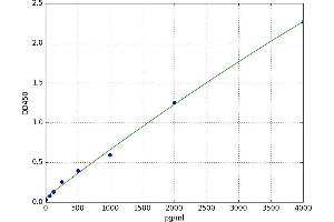 Prostaglandin D2 Synthase (PTGDS) ELISA Kit