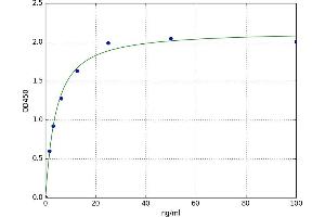 A typical standard curve (Haptoglobin ELISA Kit)