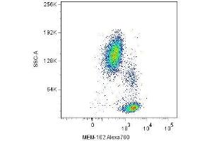 Surface staining of human peripheral blood cells with anti-CD48 (MEM-102) Alexa Fluor® 700. (CD48 antibody)