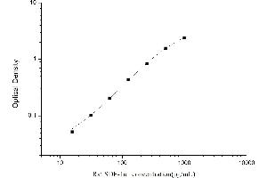CXCL1 ELISA Kit