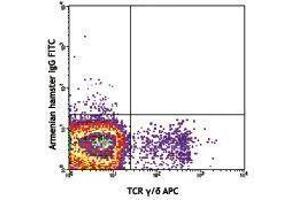 Flow Cytometry (FACS) image for anti-TCR V Gamma1.1/Cr4 antibody (ABIN2665406) (TCR V Gamma1.1/Cr4 antibody)