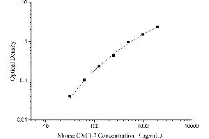 Pro-Platelet Basic Protein (Chemokine (C-X-C Motif) Ligand 7) (PPBP) ELISA Kit