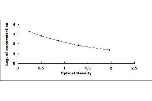 Salusin beta (TOR2A) ELISA Kit