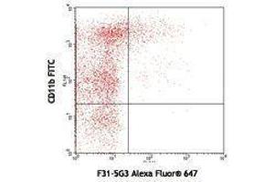 Flow Cytometry (FACS) image for anti-T-Cell Immunoglobulin and Mucin Domain Containing 4 (TIMD4) antibody (Alexa Fluor 647) (ABIN2658021) (TIMD4 antibody  (Alexa Fluor 647))