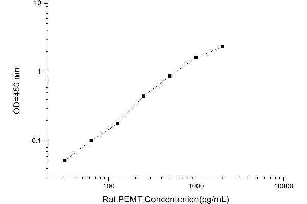 PEMT ELISA Kit