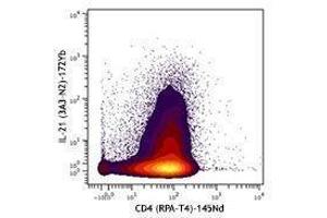 Flow Cytometry (FACS) image for anti-Interleukin 21 (IL21) antibody (ABIN2665141) (IL-21 antibody)