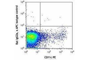 Flow Cytometry (FACS) image for anti-Toll-Like Receptor 3 (TLR3) antibody (APC) (ABIN2658159) (TLR3 antibody  (APC))