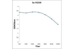 Antigen: 2 µg/100 µL  Primary: Antiserum, 1:500, 1:1000, 1:2000, 1:4000, 1:8000, 1:16000, 1:32000;  Secondary: HRP conjugated Rabbit Anti-Goat IgG at 1: 5000;  TMB staining Read the data in Microplate Reader by 450nm.