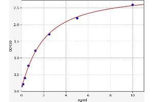 Peroxiredoxin 4 ELISA Kit