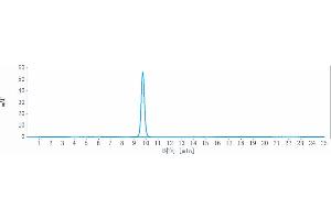The purity of Anti-CD19 Reference Antibody (denintuzumab) is 100 % , determined by SEC-HPLC. (Recombinant CD19 (Denintuzumab Biosimilar) antibody)