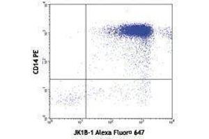 Flow Cytometry (FACS) image for anti-Interleukin 1, beta (IL1B) antibody (Alexa Fluor 647) (ABIN2657949) (IL-1 beta antibody  (Alexa Fluor 647))