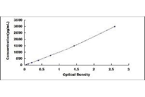 Typical standard curve (NAPSA ELISA Kit)