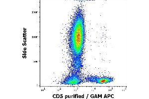 Flow cytometry surface staining pattern of human peripheral whole blood stained using anti-human CD5 (MEM-32) purified antibody (concentration in sample 3 μg/mL, GAM APC). (CD5 antibody)