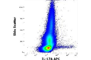 Flow cytometry intracellular staining pattern of PHA stimulated and Brefeldin A treated human peripheral whole blood stained using anti-human IL-17A (9F9) APC antibody (10 μL reagent / 100 μL of peripheral whole blood). (Interleukin 17a antibody  (APC))