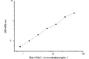 Typical standard curve (Thyroperoxidase ELISA Kit)
