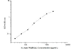 Typical standard curve (PIGR ELISA Kit)