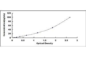 Typical standard curve (AGXT ELISA Kit)