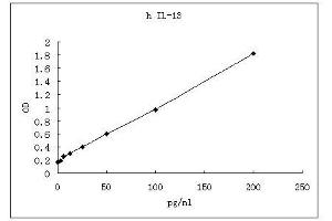 ELISA image for Interleukin 13 (IL13) ELISA Kit (ABIN4986932) (IL-13 ELISA Kit)