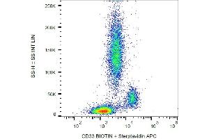 Flow cytometry analysis (surface staining) of human peripheral blood leukocytes with anti-human CD33 (HIM3-4) biotin / streptavidin-APC. (CD33 antibody  (Biotin))