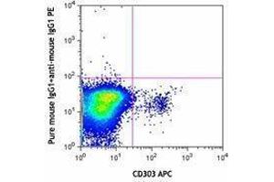 Flow Cytometry (FACS) image for anti-Lysosomal-Associated Membrane Protein Family, Member 5 (LAMP5) antibody (ABIN2665219) (LAMP5 antibody)