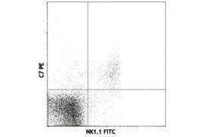 Flow Cytometry (FACS) image for anti-Killer Cell Lectin-Like Receptor Subfamily K, Member 1 (KLRK1) antibody (PE) (ABIN2663352) (KLRK1 antibody  (PE))