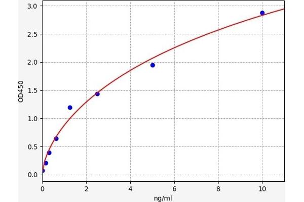 SAA4 ELISA Kit