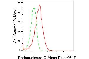 Flow cytometric analysis of Endonuclease G expression in HepG2 cells using Endonuclease G antibody (ABIN7798441), 1:2,000).