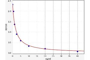 PPME1 ELISA Kit