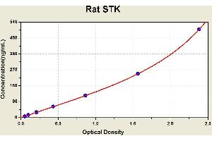 Serine/threonine Protein Kinase (At4g02630) ELISA Kit