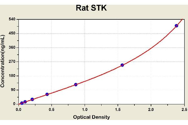 Serine/threonine Protein Kinase (At4g02630) ELISA Kit