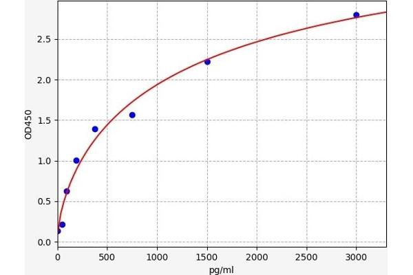 NOTCH3 ELISA Kit