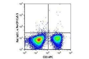 Flow Cytometry (FACS) image for anti-Tumor Necrosis Factor alpha (TNF alpha) antibody (PerCP-Cy5.5) (ABIN2660471) (TNF alpha antibody  (PerCP-Cy5.5))