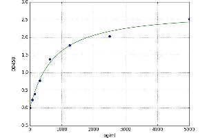 NLR Family, CARD Domain Containing 4 (NLRC4) ELISA Kit