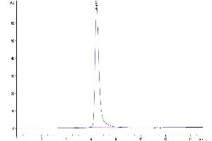 CD248 Protein (AA 18-687) (His tag)